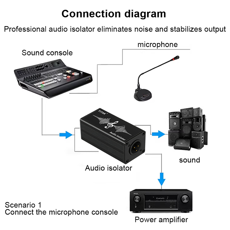 Audio-isolator XLR 6,35 mm, en - Audio Music Dj recensie en prijs