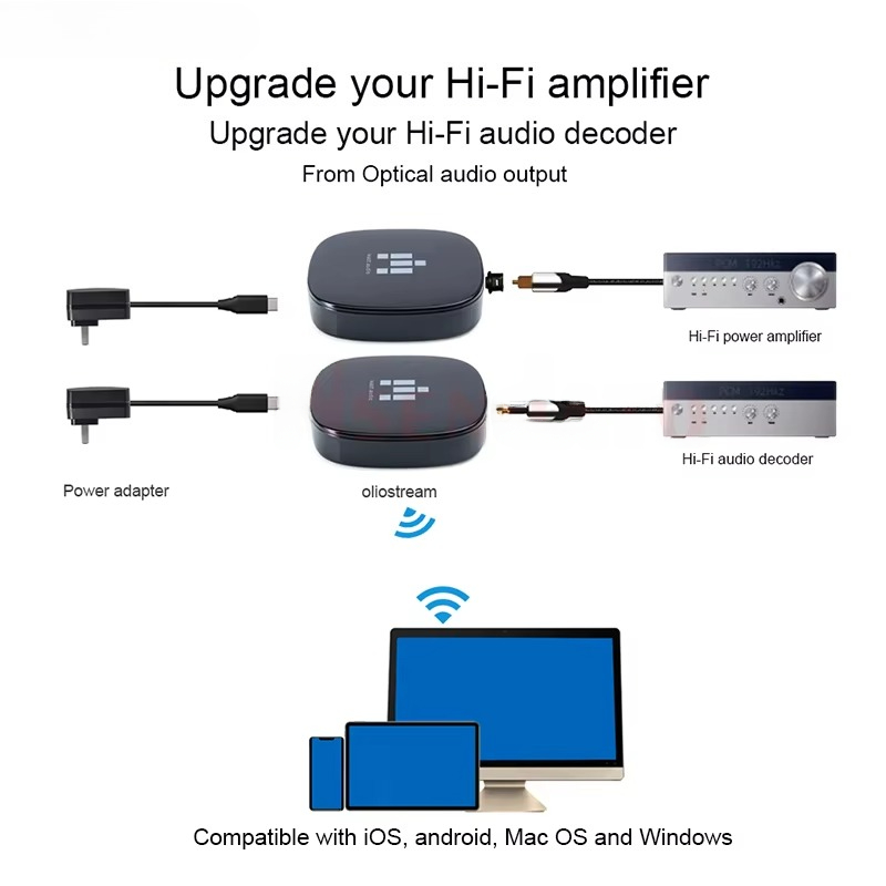 IEAST olio DLNA Airplay 2-adap - Audio Music Spotify recensie en prijs