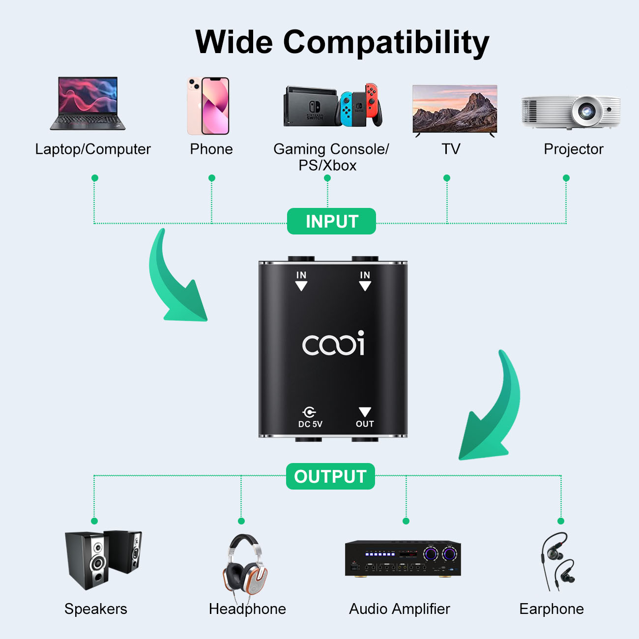Cooidea 2-kanaals mini-stereo- - Audio Music Dj recensie en prijs
