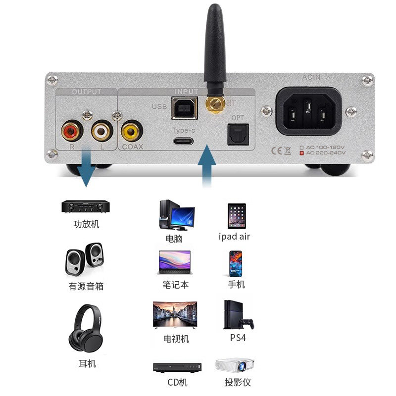DC60 Quad PCM1794 DAC-decoder, - Headphone Amplifier Dac recensie en prijs